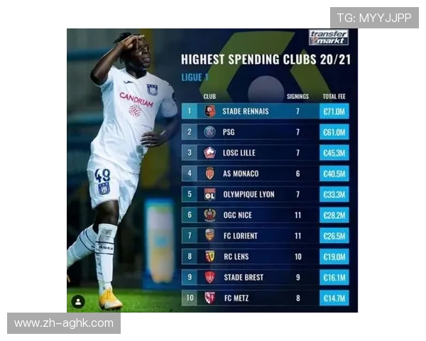 法甲年轻新星转会市场价值排行榜